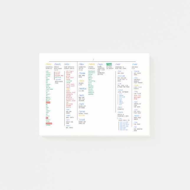 Linuxen rotar arkivet post-it block (Framsida)