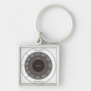 Linuxkarta Keychain Fyrkantig Silverfärgad Nyckelring