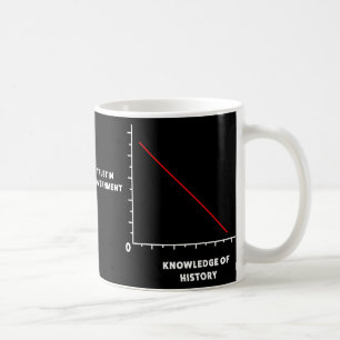 Lita inte på Förenta staternas regering mot den fe Kaffemugg