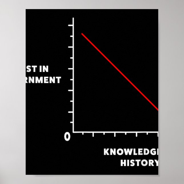 Lita inte på Förenta staternas regering mot den fe Poster (Framsidan)