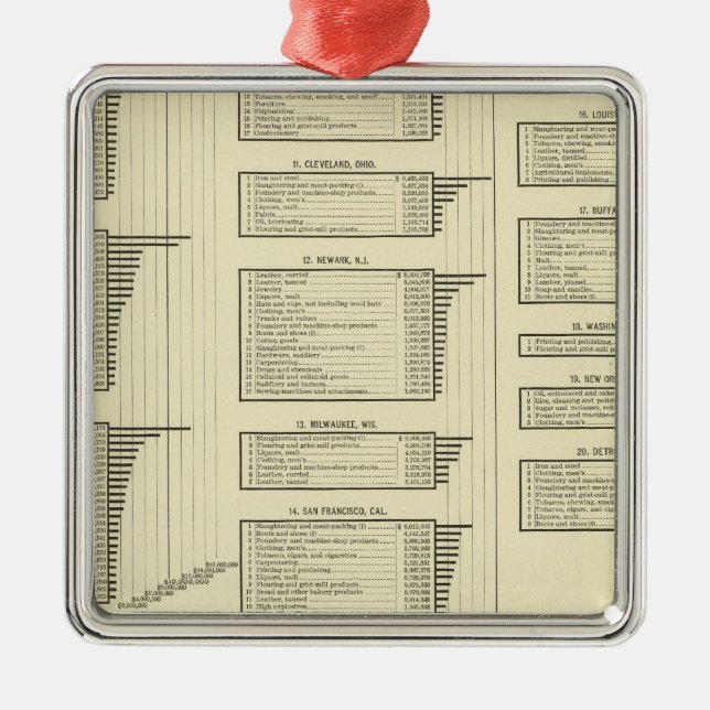 lithographed kartlägga tillverkningar i städer julgransprydnad metall (Framsidan)