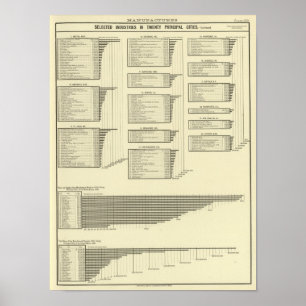 lithographed kartlägga tillverkningar i städer poster