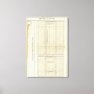 lithographed kartlägger av finans och kommers canvastryck