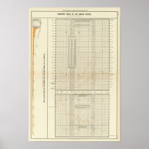 lithographed kartlägger av finans och kommers poster