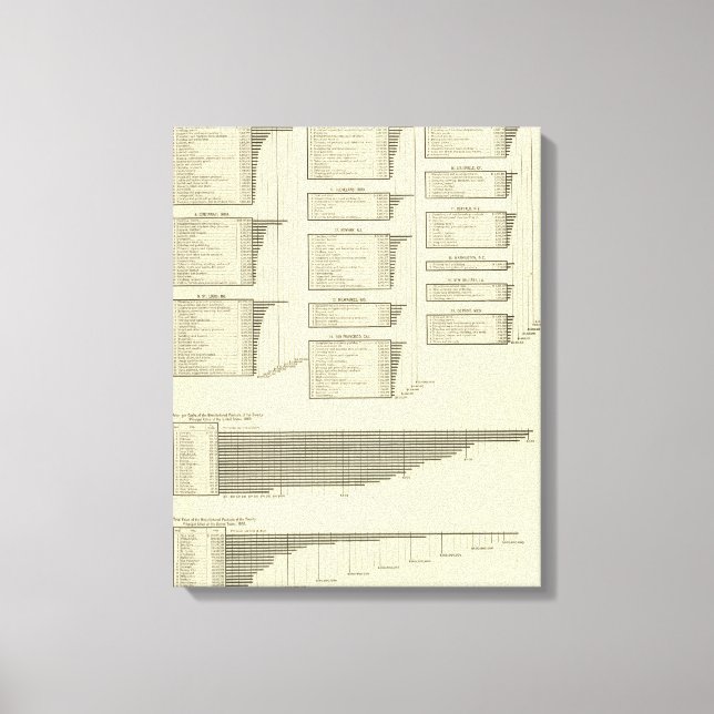 litografiska diagramtillverkare i städer canvastryck (Framsida)