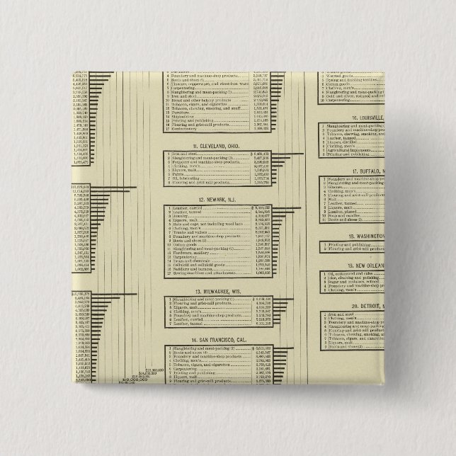 litografiska diagramtillverkare i städer knapp (Framsida)