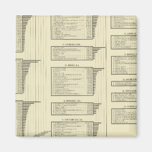 litografiska diagramtillverkare i städer magnet