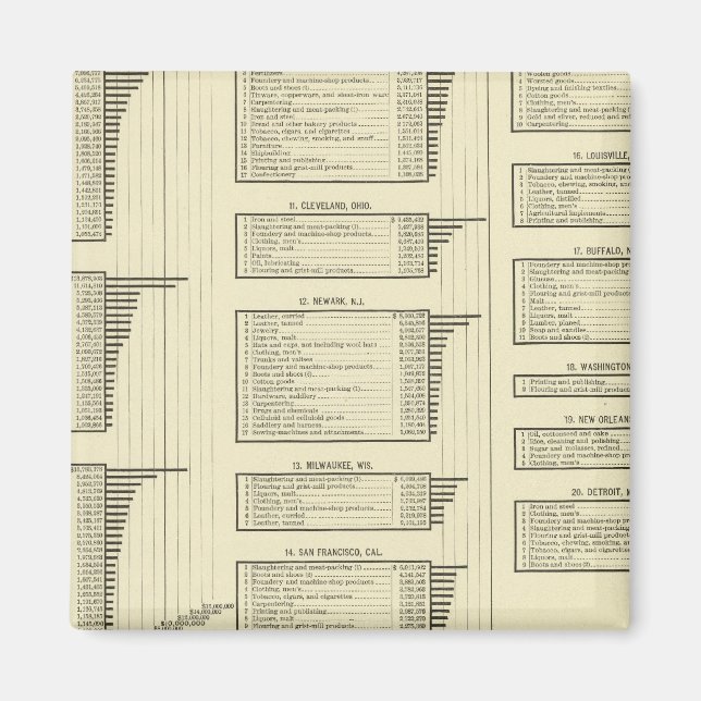 litografiska diagramtillverkare i städer magnet (Framsidan)