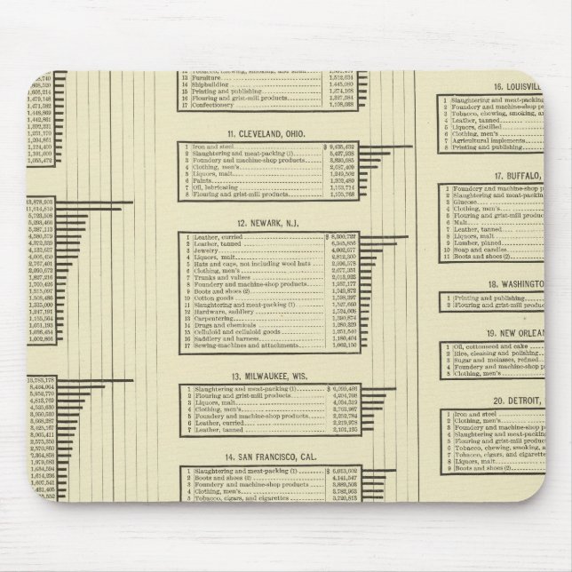 litografiska diagramtillverkare i städer musmatta (Framsidan)