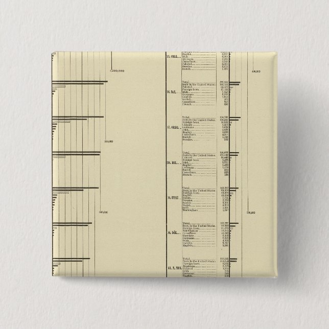 Litografiskt diagram över populationen i Förenade  Knapp (Framsida)