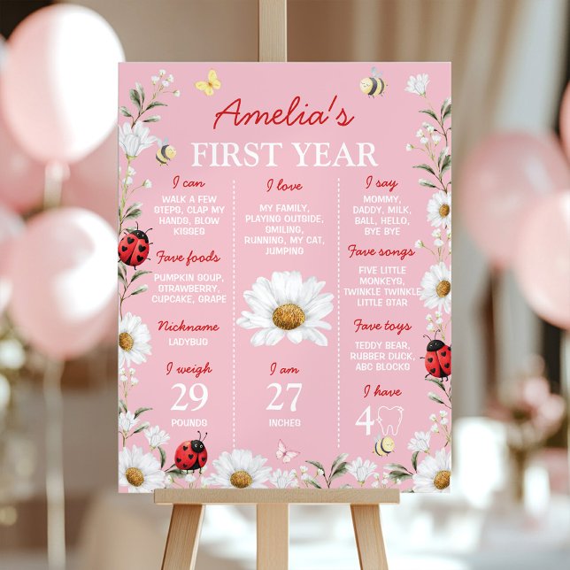 Little Love Bug Ladybug Birthday Milestone Sign Poster (Skapare uppladdad)