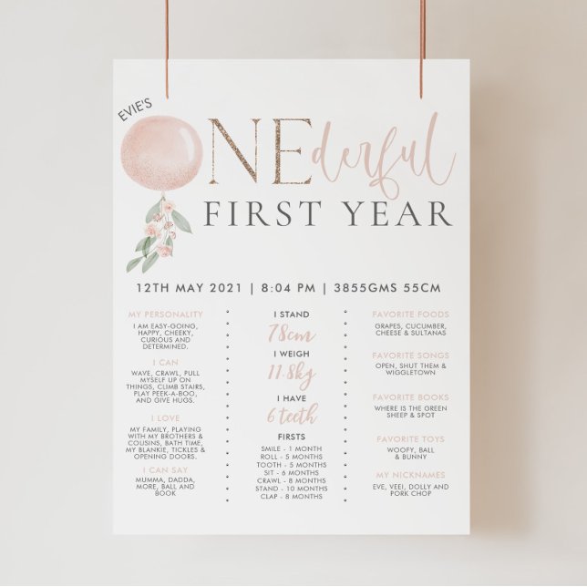 Little Miss Oenderful Girls 1:a födelsedagsmilsten Poster (Skapare uppladdad)