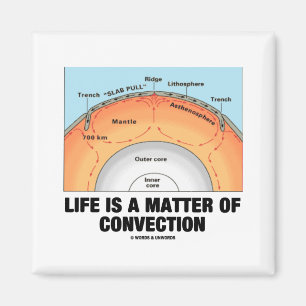 Liv är en materia av Convection (jordvetenskap) Magnet