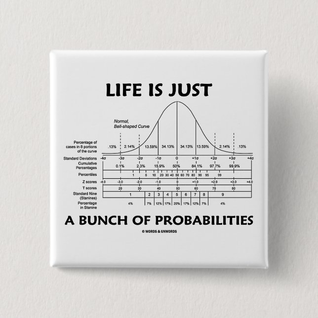Liv är precis en grupp av Probabilities Knapp (Framsida)