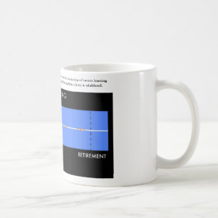 LIV centrerar muggen (http://life-slc.org) Kaffemugg