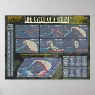 Liv cyklar av en storm poster