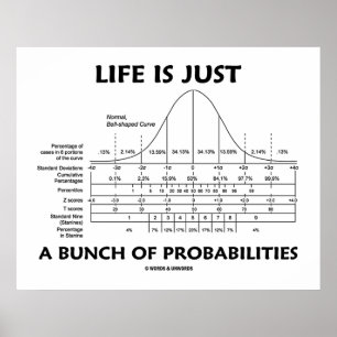 Livet är bara en rad sannolikheter (statisk Roligt Poster