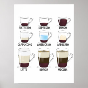 Livet är en Fullt av viktiga val - en fin kaffe Poster