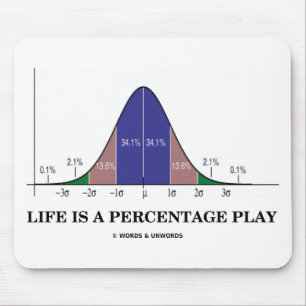 Livet är en procentuell lek (Statistics Humor) Musmatta