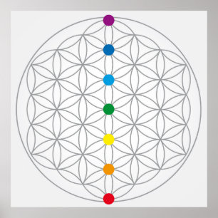 Livet Design och 7 Chakras Rainbow Färg Poster