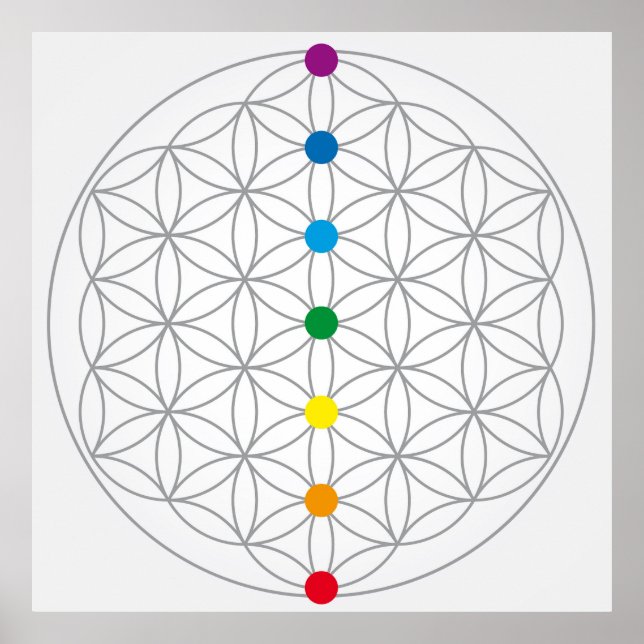 Livet Design och 7 Chakras Rainbow Färg Poster (Framsidan)