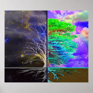 Livets träd-anslutning poster