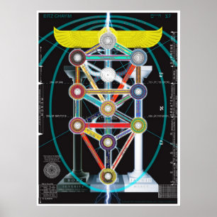 Livets träd Kabbalah Etz haChayim Poster
