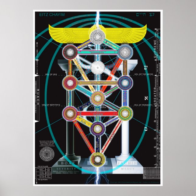 Livets träd Kabbalah Etz haChayim Poster (Framsidan)