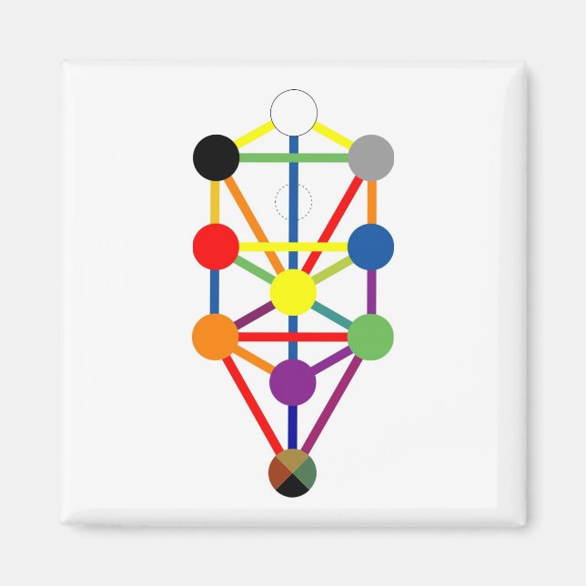 Livets träd Magnet (Framsidan)