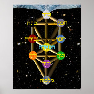 Livets träddiagram med hebréiska etiketter poster