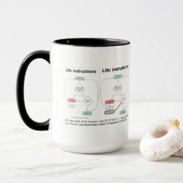 Livflödesdiagram efter RoseWrites Mugg