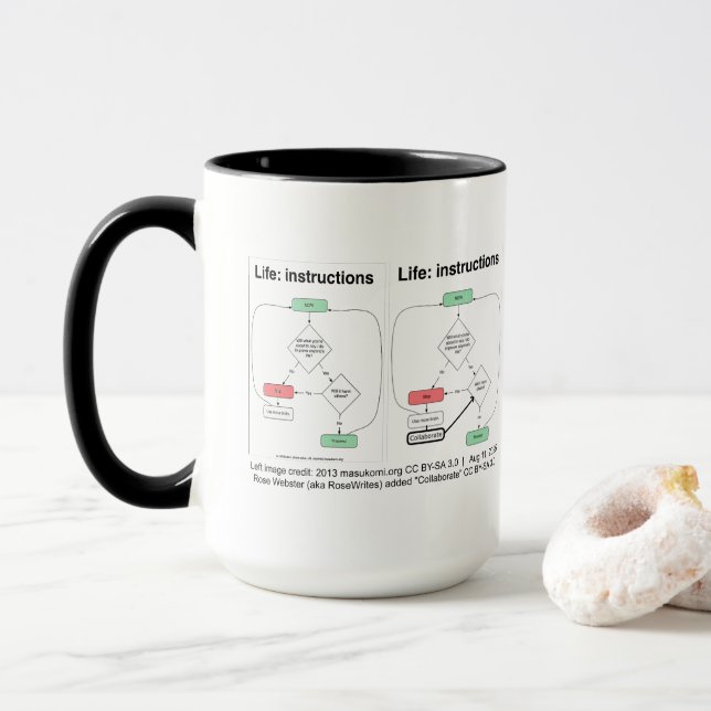Livflödesdiagram efter RoseWrites Mugg (Med munk)
