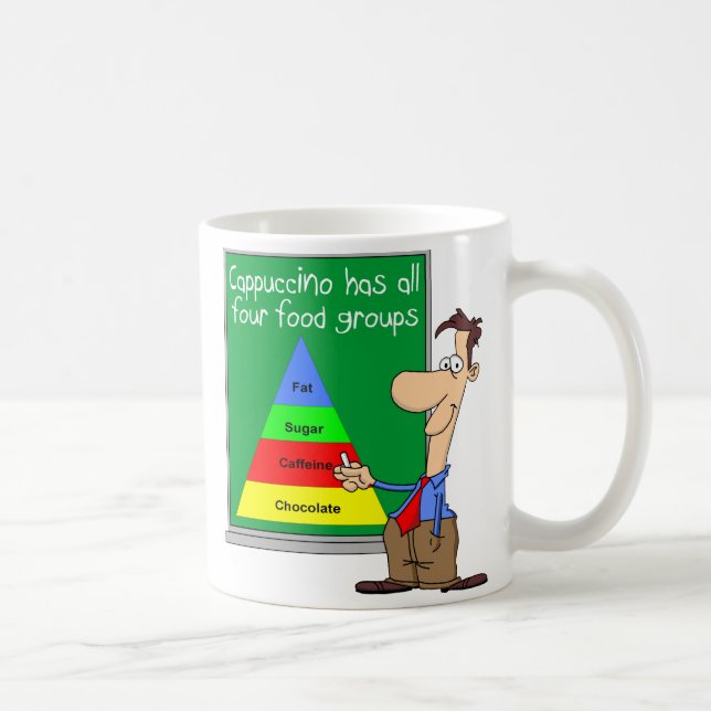 Livsmedelsgrupper Kaffemugg (Höger)