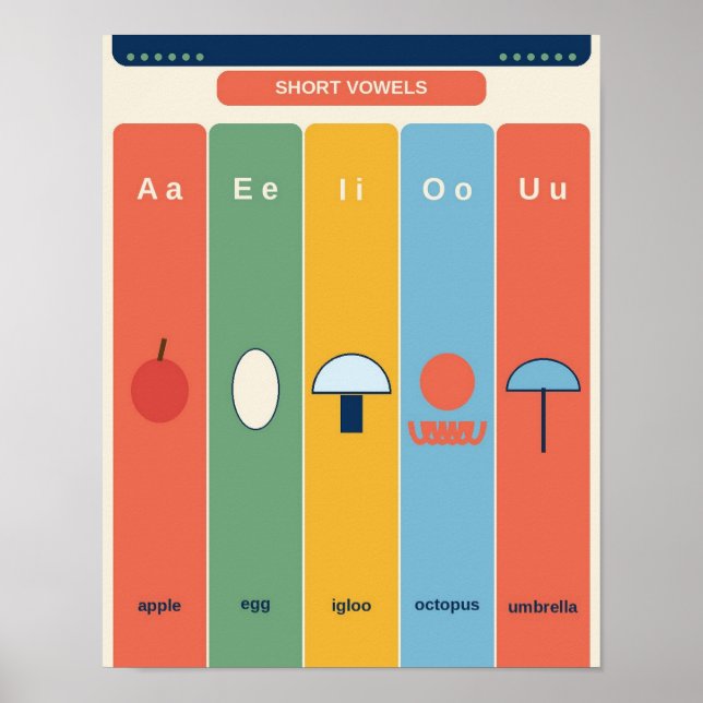 Ljuddiagram för fonetik poster (Framsidan)