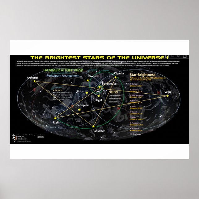 Ljusaste stjärnor i Universe 1 Poster (Framsidan)