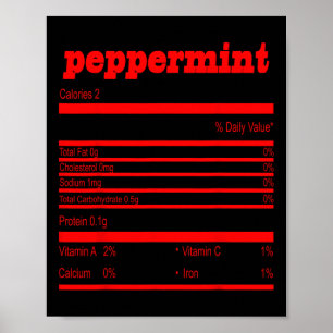 Ljuskhet - peppermint Nutrition Poster