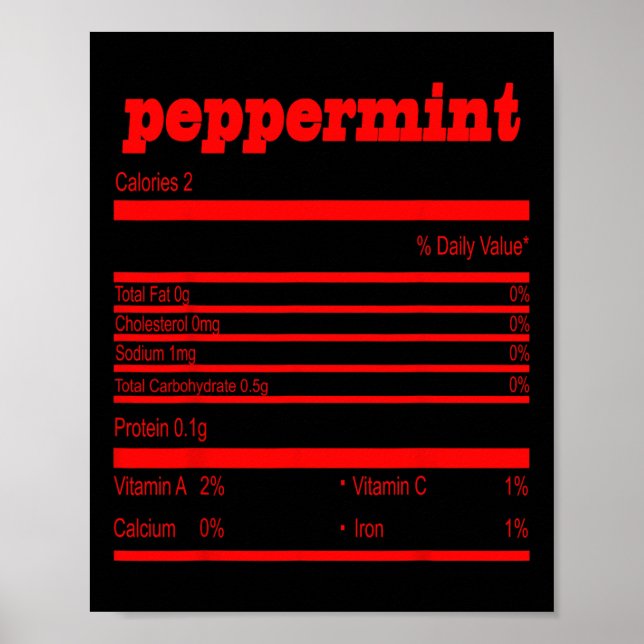 Ljuskhet - peppermint Nutrition Poster (Framsidan)