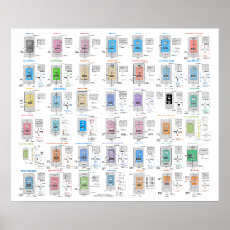 LLM-arkitektur galleri-affisch Poster