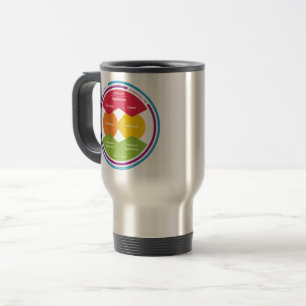 Logik modellerar travel mug resemugg