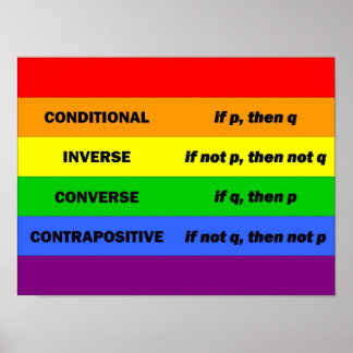 Logiskt Påstående Poster