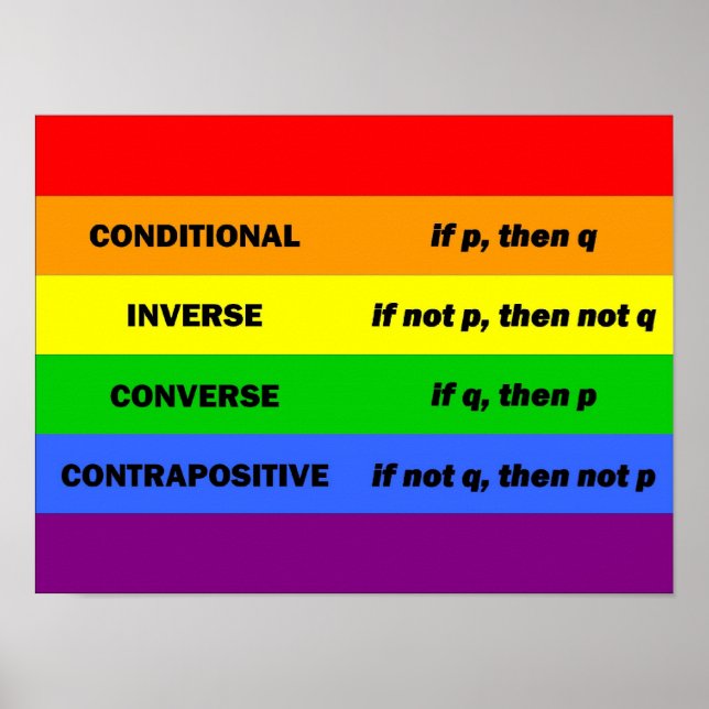 Logiskt Påstående Poster (Framsidan)