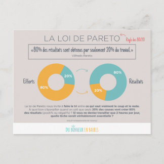 Loi de Pareto Vykort