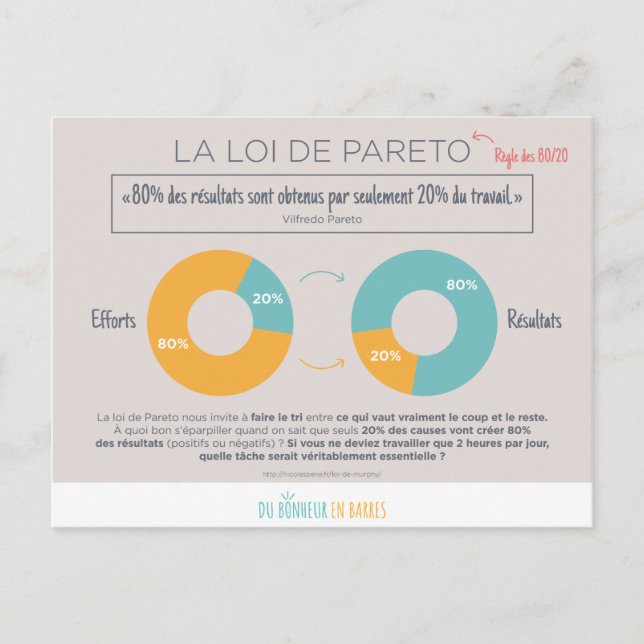 Loi de Pareto Vykort (Framsida)
