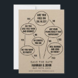 Lönsamt flödesdiagram Bröllop spara datum Spara Datumet<br><div class="desc">Om du sparar datumet får dina gäster att skratta samtidigt som du berättar din bröllop-dejt. Klicka på knappen "Redigera med Design Verktyg" om du vill redigera texten färger,  färg,  och så vidare.</div>