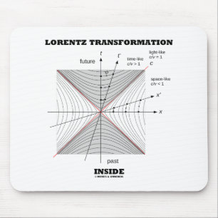 Lorentz Transformation Inuti Fysiken Musmatta