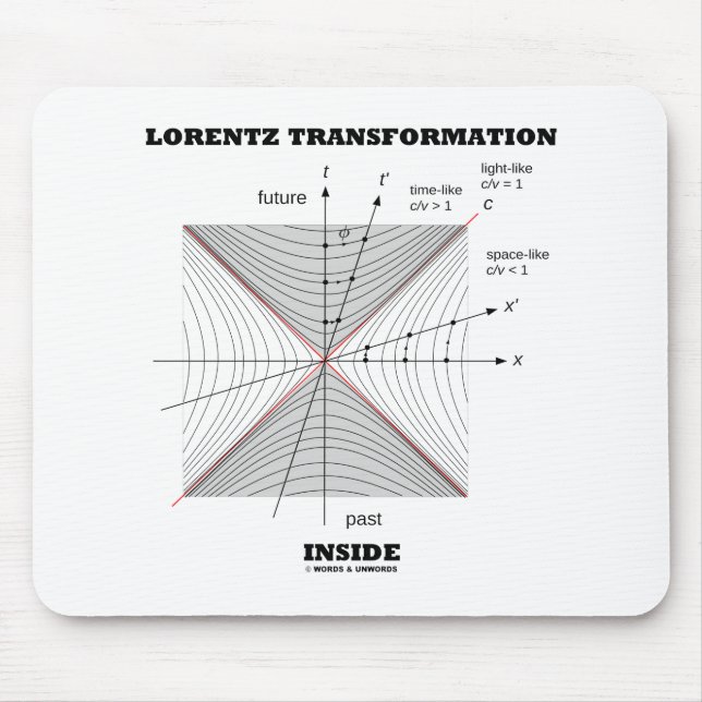 Lorentz Transformation Inuti Fysiken Musmatta (Framsidan)