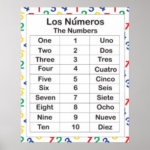 Los Numeros Poster