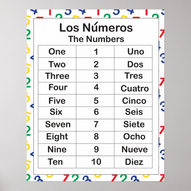 Los Numeros Poster (Framsidan)