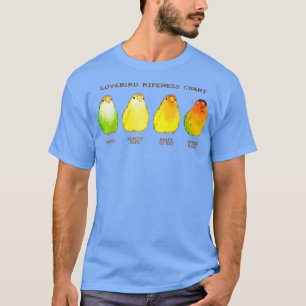 Lovebird Ripeness Chart T Shirt