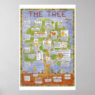 Lulu träd poster
